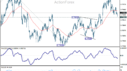 Usd/Chf Daily Outlook – Rendiva Utama