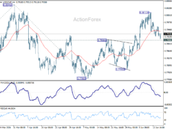 Usd/Chf Daily Outlook – Rendiva Utama