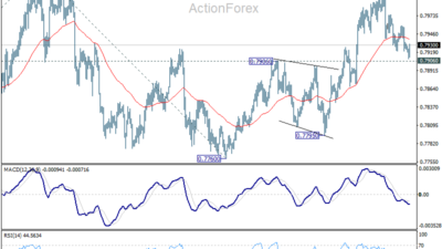 Usd/Chf Daily Outlook - Rendiva Utama 16 Usd/Chf Daily Outlook - Rendiva Utama Usdchf20260617A1