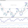 Usd/Chf Daily Outlook – Rendiva Utama