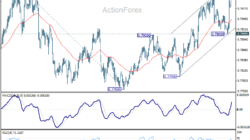 Usd/Chf Daily Outlook – Rendiva Utama