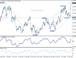 Usd/Chf Daily Outlook – Rendiva Utama