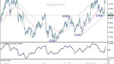 Usd/Chf Daily Outlook - Rendiva Utama 16 Usd/Chf Daily Outlook - Rendiva Utama Usdchf20260618A1