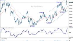 Usd/Chf Daily Outlook – Rendiva Utama