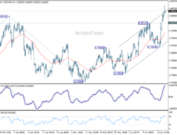 Usd/Chf Daily Outlook – Rendiva Utama
