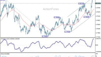 Usd/Chf Daily Outlook - Rendiva Utama Usdchf20260619A1
