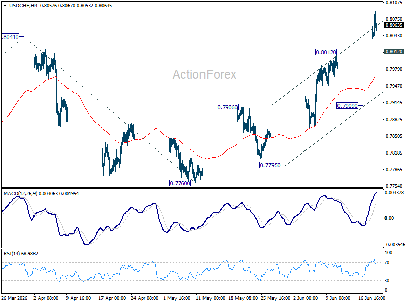 Usd/Chf Daily Outlook - Rendiva Utama Usdchf20260619A1