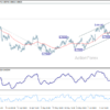 Usd/Chf Weekly Outlook – Rendiva Utama