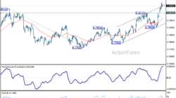 Usd/Chf Weekly Outlook – Rendiva Utama