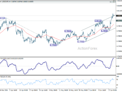 Usd/Chf Weekly Outlook – Rendiva Utama