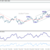 Usd/Chf Daily Outlook – Rendiva Utama