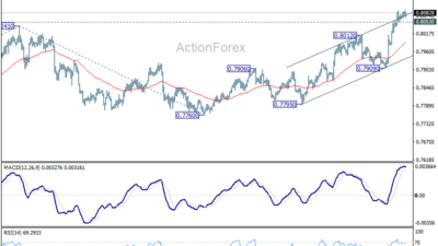 Usd/Chf Daily Outlook - Rendiva Utama 16 Usd/Chf Daily Outlook - Rendiva Utama Usdchf20260622A1