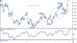 Usd/Chf Daily Outlook - Rendiva Utama Usdchf20260623A1