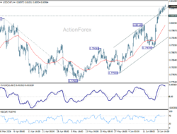 Usd/Chf Daily Outlook – Rendiva Utama