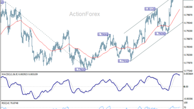 Usd/Chf Daily Outlook - Rendiva Utama Usdchf20260623A1