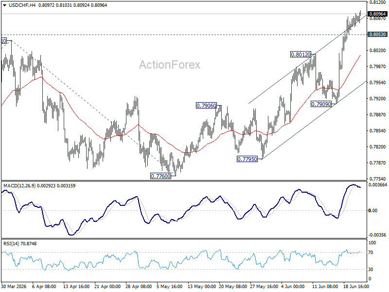 Usd/Chf Daily Outlook - Rendiva Utama Usdchf20260623A1