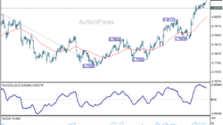 Usd/Chf Daily Outlook – Rendiva Utama