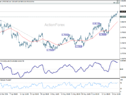 Usd/Chf Daily Outlook – Rendiva Utama