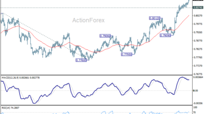 Usd/Chf Daily Outlook - Rendiva Utama 16 Usd/Chf Daily Outlook - Rendiva Utama Usdchf20260624A1