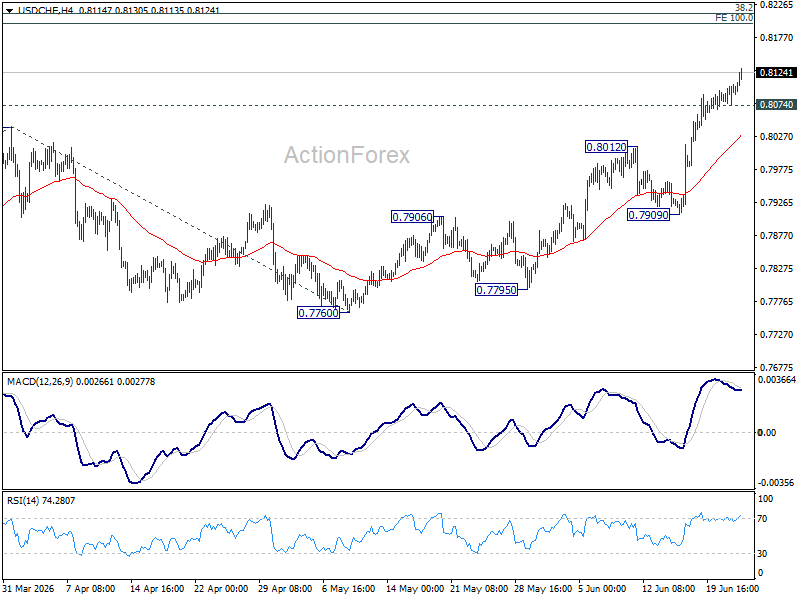 Usd/Chf Daily Outlook - Rendiva Utama Usdchf20260624A1