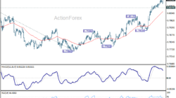 Usd/Chf Daily Outlook - Rendiva Utama Usdchf20260625A1