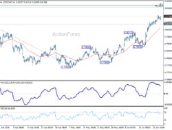 Usd/Chf Daily Outlook – Rendiva Utama
