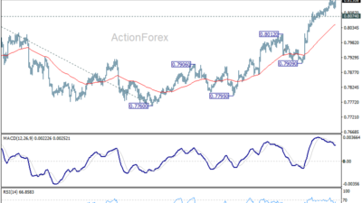 Usd/Chf Daily Outlook - Rendiva Utama Usdchf20260625A1
