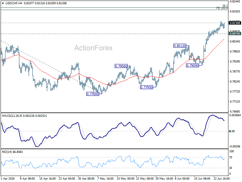 Usd/Chf Daily Outlook - Rendiva Utama Usdchf20260625A1