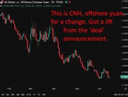 Pboc Is Expected To Set The Usd/Cny Reference Rate At 6.7640 – Reuters Estimate