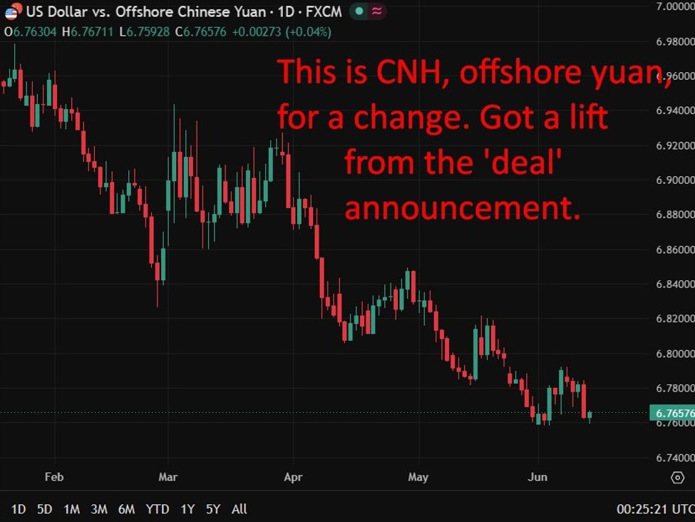 Pboc Is Expected To Set The Usd/Cny Reference Rate At 6.7640 – Reuters Estimate Usdcnh201220June202026 Id 49A94A61 A765 4Ea0 Bceb B0E63B9A07B8 Size975