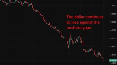 Pboc Is Expected To Set The Usd/Cny Reference Rate At 6.7643 – Reuters Estimate