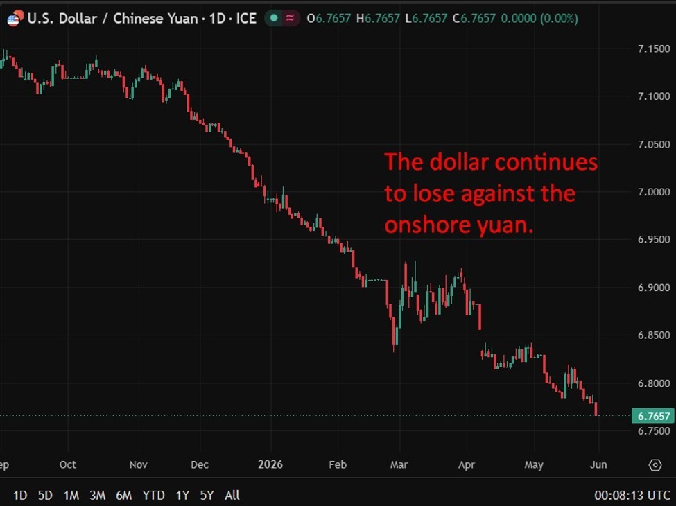 Pboc Is Expected To Set The Usd/Cny Reference Rate At 6.7643 – Reuters Estimate Usdcny20Update20Monday2C20June2012C202026 Id 9E42D2B4 Ea4F 41A6 83Dd 128Dce92Cecb Size975