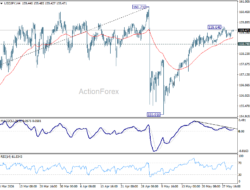 Usd/Jpy Daily Outlook – Rendiva Utama