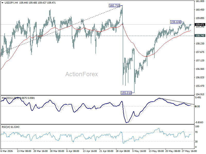 Usd/Jpy Daily Outlook - Rendiva Utama Usdjpy20260601A1