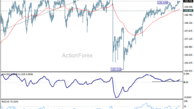 Usd/Jpy Daily Outlook – Rendiva Utama
