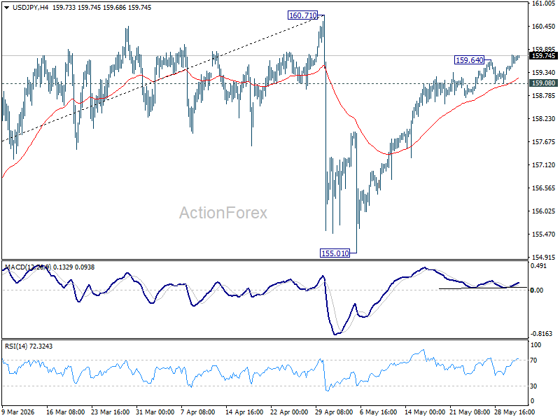 Usd/Jpy Daily Outlook - Rendiva Utama Usdjpy20260602A1