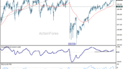 Usd/Jpy Daily Outlook - Rendiva Utama Usdjpy20260603A1