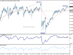 Usd/Jpy Daily Outlook – Rendiva Utama