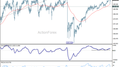 Usd/Jpy Daily Outlook – Rendiva Utama