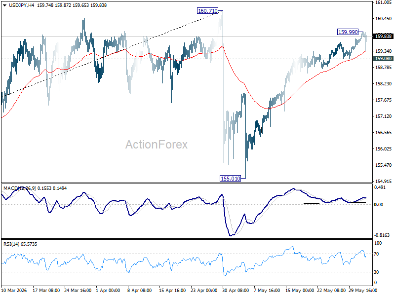 Usd/Jpy Daily Outlook - Rendiva Utama Usdjpy20260603A1