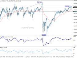 Usd/Jpy Daily Outlook – Rendiva Utama