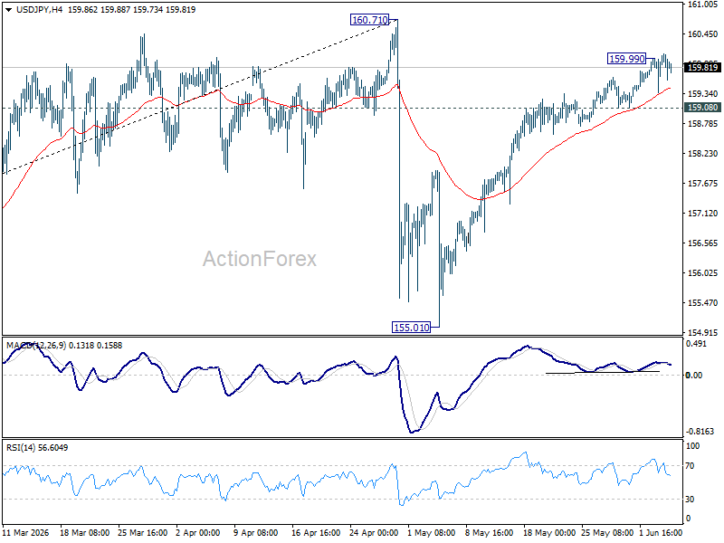 Usd/Jpy Daily Outlook - Rendiva Utama Usdjpy20260604A1