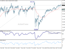 Usd/Jpy Daily Outlook – Rendiva Utama