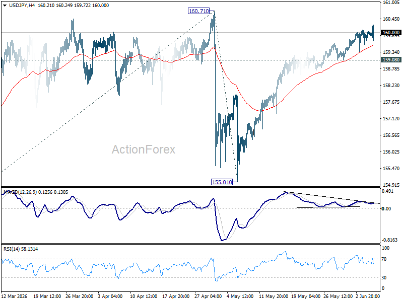 Usd/Jpy Daily Outlook - Rendiva Utama Usdjpy20260605A1