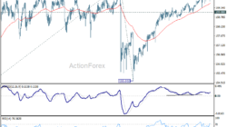 Usd/Jpy Weekly Outlook - Rendiva Utama Usdjpy20260606W1