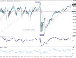 Usd/Jpy Weekly Outlook – Rendiva Utama