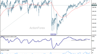 Usd/Jpy Weekly Outlook - Rendiva Utama Usdjpy20260606W1
