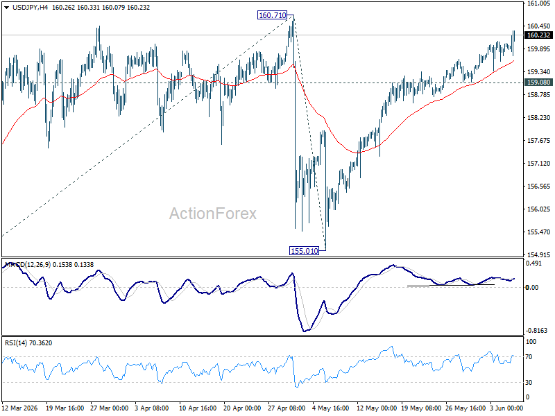 Usd/Jpy Weekly Outlook - Rendiva Utama Usdjpy20260606W1