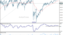 Usd/Jpy Daily Outlook – Rendiva Utama