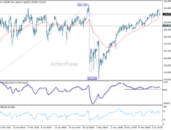 Usd/Jpy Daily Outlook – Rendiva Utama